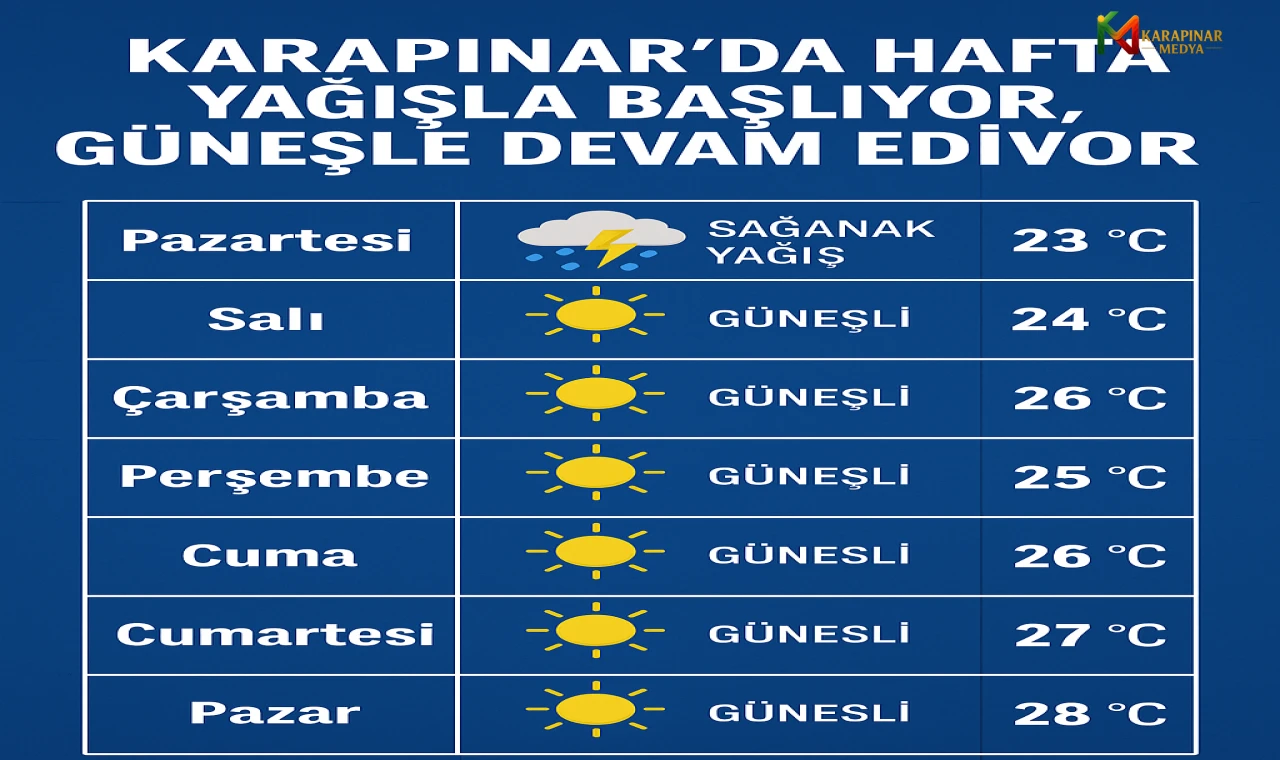 Karapınar’da Hafta Yağışla Başlıyor, Güneşle Devam Ediyor
